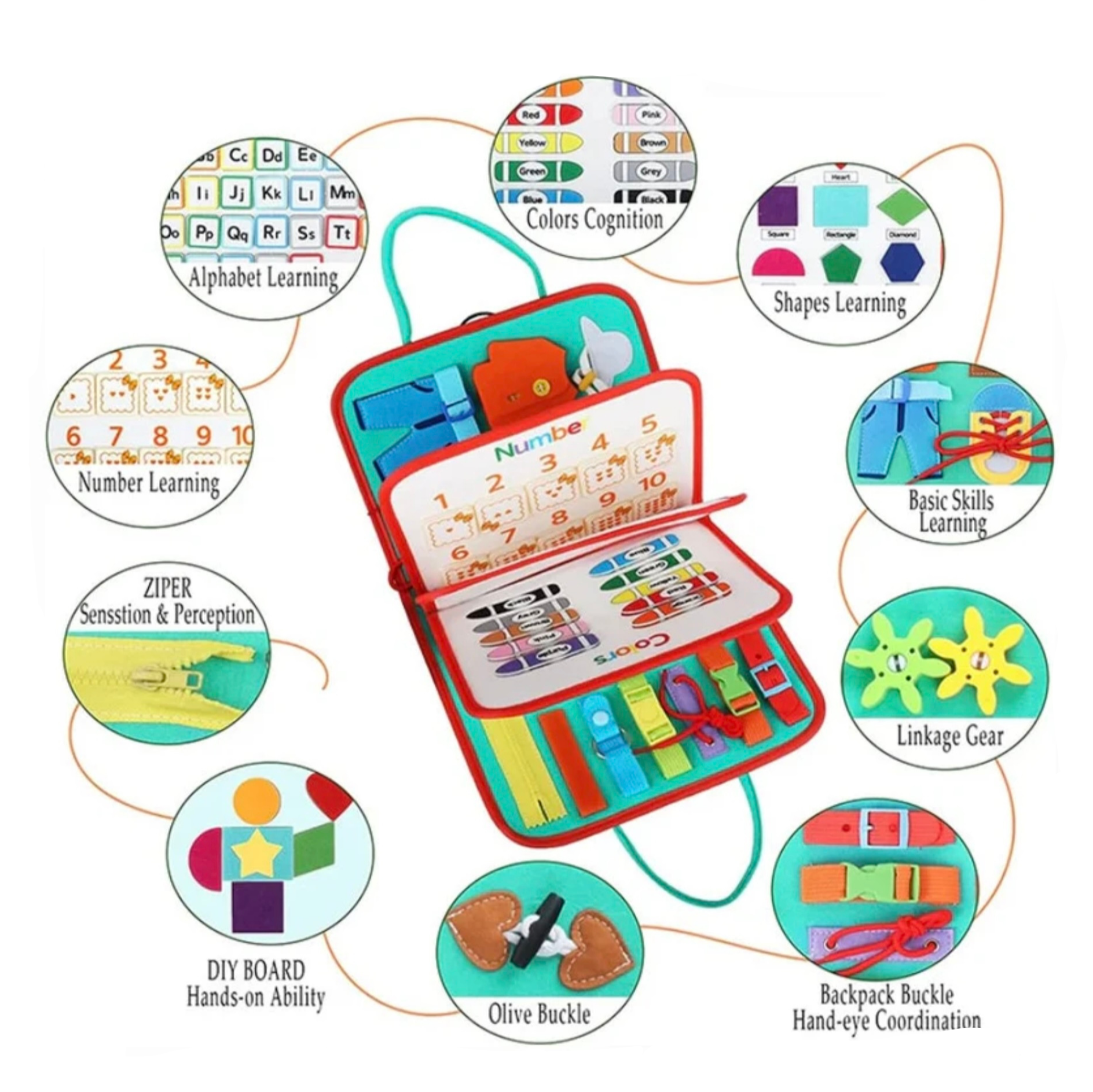 Toddlers Travel Bag - Lär ditt barn medan du "reser"!